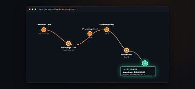 Buyer Journey