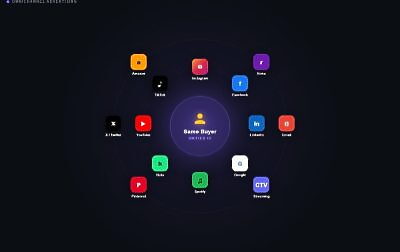 Omnichannel Advertising