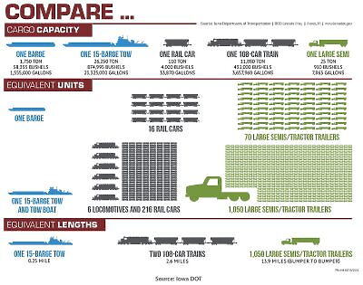 Cargo Capacity